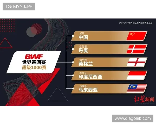 成都羽毛球队在奥运会上的精彩节奏表现与未来发展展望