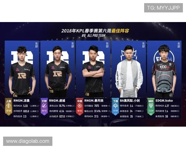 王者荣耀战术分析：深入探讨RNG团队包夹策略的成功与挑战