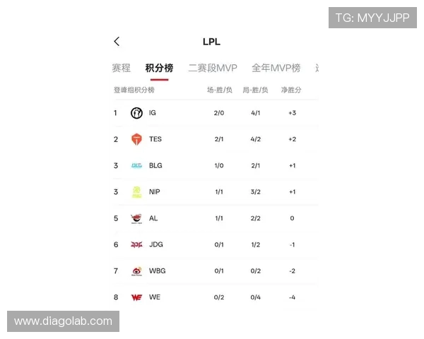 王者荣耀最新状态排行榜揭晓TES战队荣登第十名引发热议